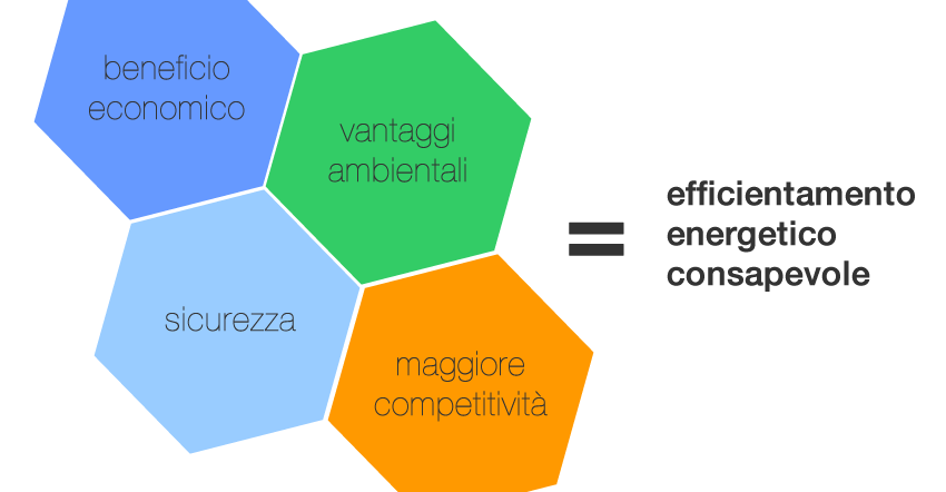 efficientamento energetico consapevole